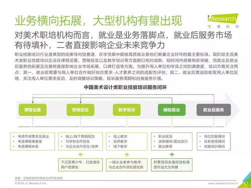美術教育數(shù)字化轉型 從《2019年中國美術教育培訓行業(yè)研究報告》看教育行業(yè)軟件開發(fā)新趨勢