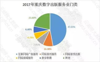 云威榜 重慶互聯(lián)網(wǎng)游戲行業(yè)大數(shù)據(jù)監(jiān)測分析報告（第539期）