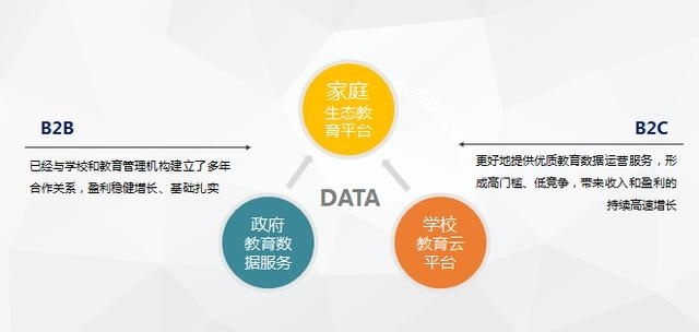 晉身首都頭名后，這家在線教育平臺的下一步棋權 深耕與革新生態(tài)