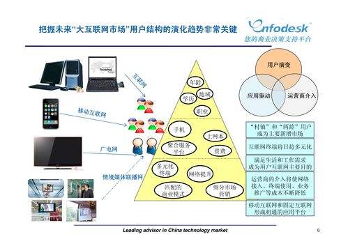新媒體浪潮下的市場營銷策劃 融合、精準(zhǔn)與互動(dòng)