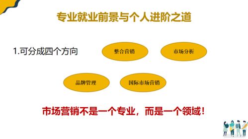 微課堂 | Adam聊市場營銷那些事兒 如何打造一份出色的市場營銷策劃？