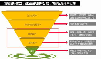 智能家居產品營銷新生態(tài) 峰尚品牌數字營銷實戰(zhàn)策略與設計教程分享